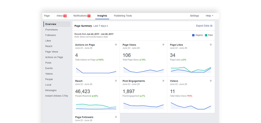 Facebook-Page-Insights